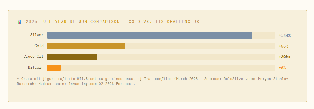 Gold_commparison_with_other_safe_haven_assets.png
