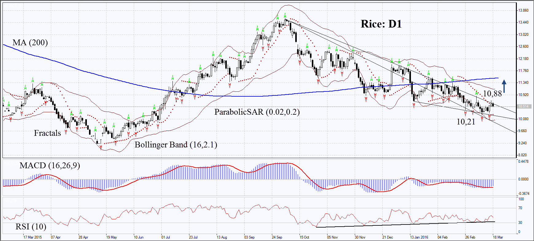 ifcmarkets21032016 5