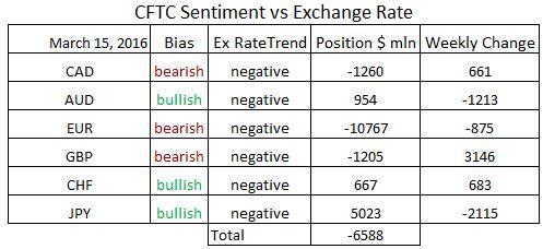 ifcmarkets21032016 6