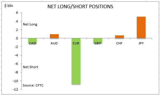 ifcmarkets21032016 7