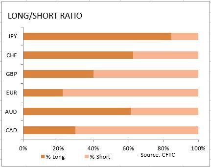 ifcmarkets21032016 9