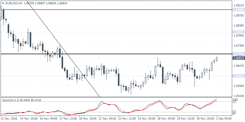 1 EURUSD H4 0212
