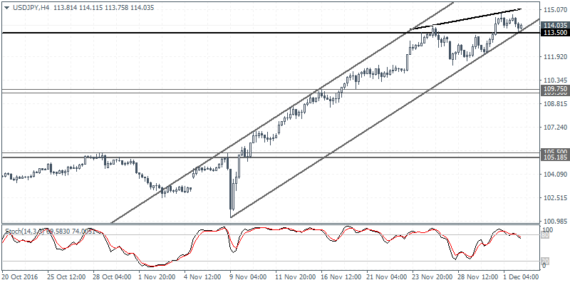2 USDJPY H4 0212