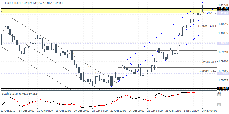 1 EURUSD H4 0311