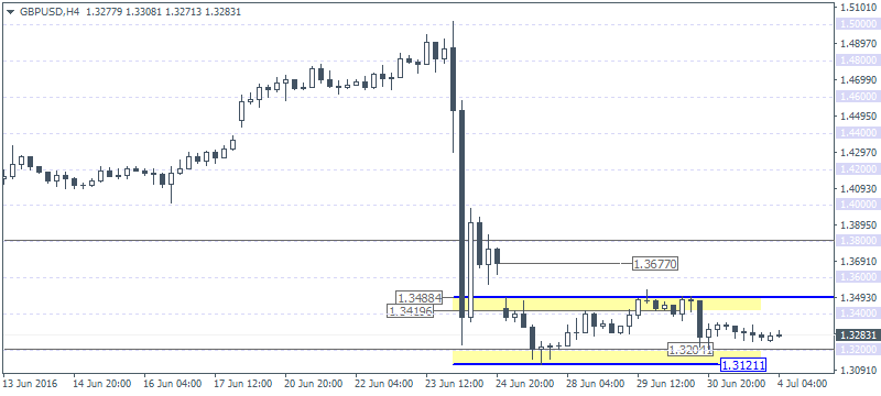 3 GBPUSDH4 0407