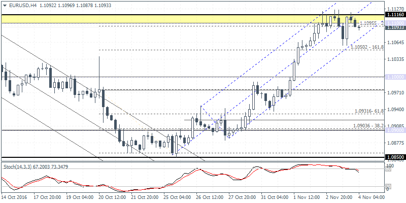 1 EURUSD H4 0411