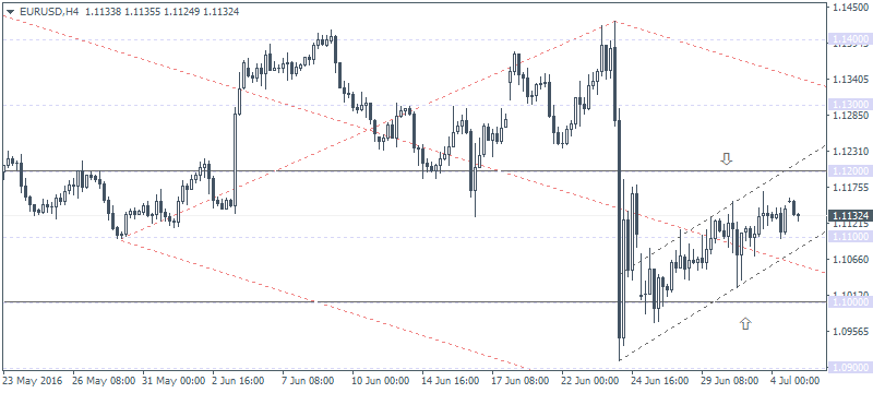 1 EURUSDH4 0507