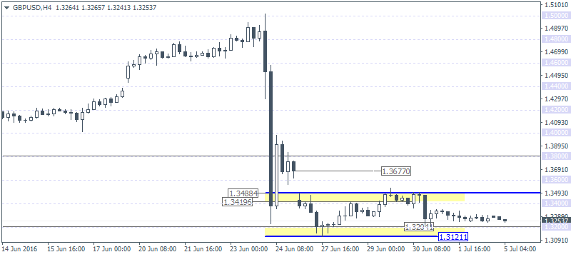 3 GBPUSDH4 0507