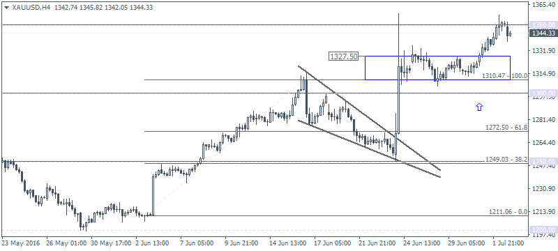 4 XAUUSD H4 0507