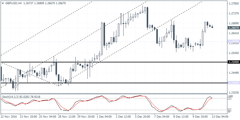 1 GBPUSD H4 1312