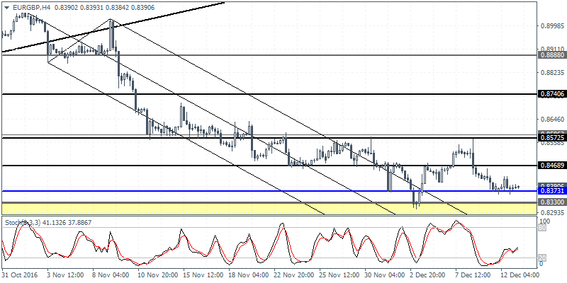 2 EURGBP H4 1312