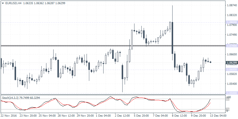 3 EURUSD H4 1312