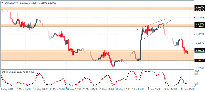 1 EURUSDH4 1506