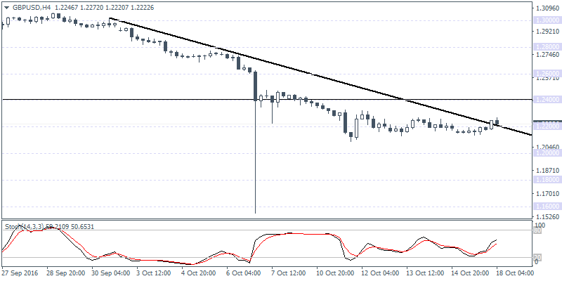 2 GBPUSD H4 1810