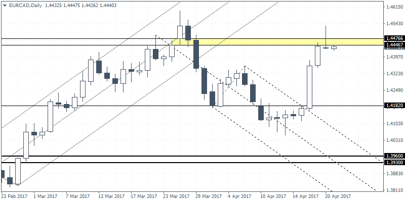 3 EURCADD1 2104