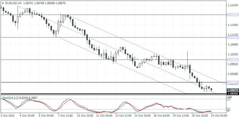 1 EURUSD H4 2410