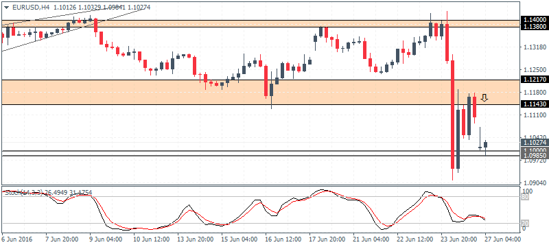 1 EURUSDH4 2706