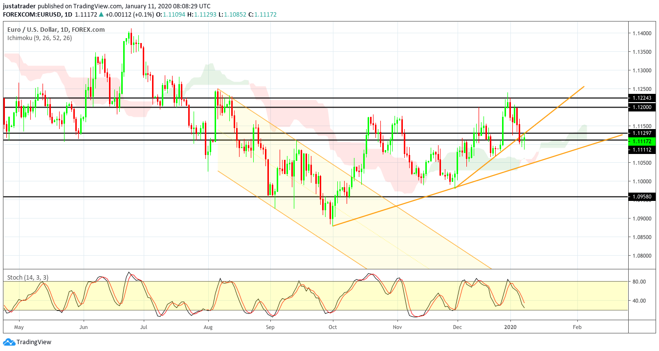 EURUSD 1301