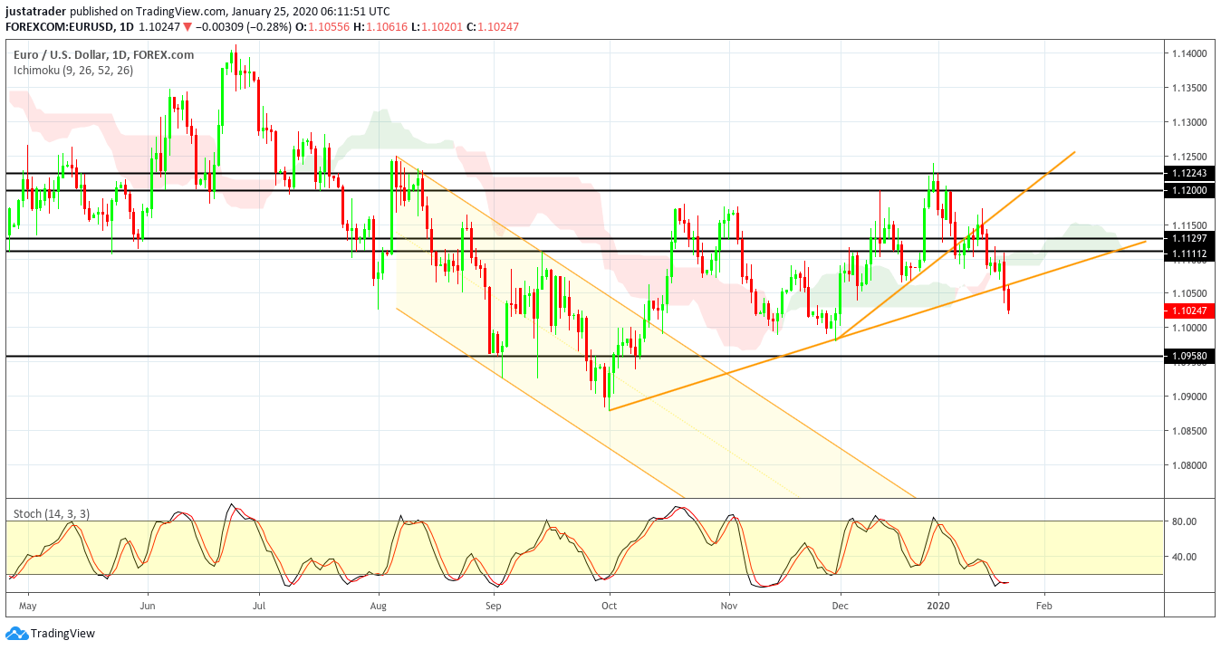 EURUSD 2701