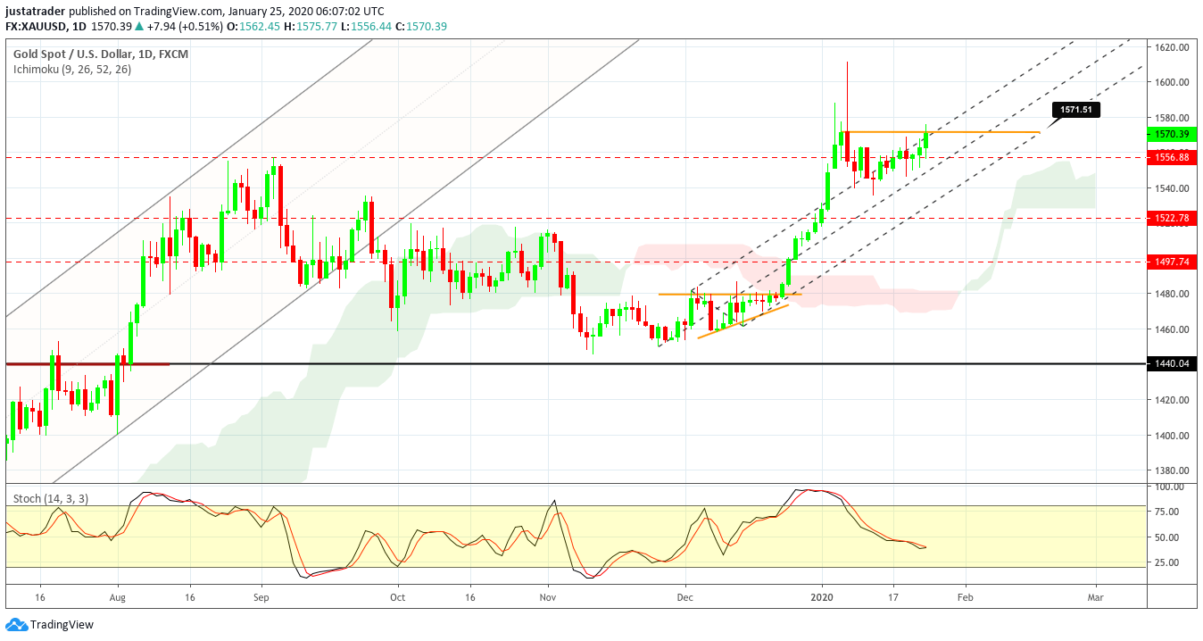 XAUUSD 2701