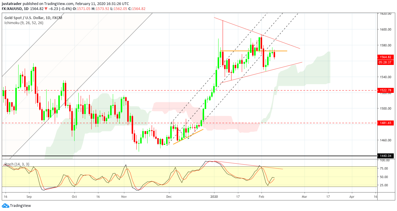 XAUUSD 1202
