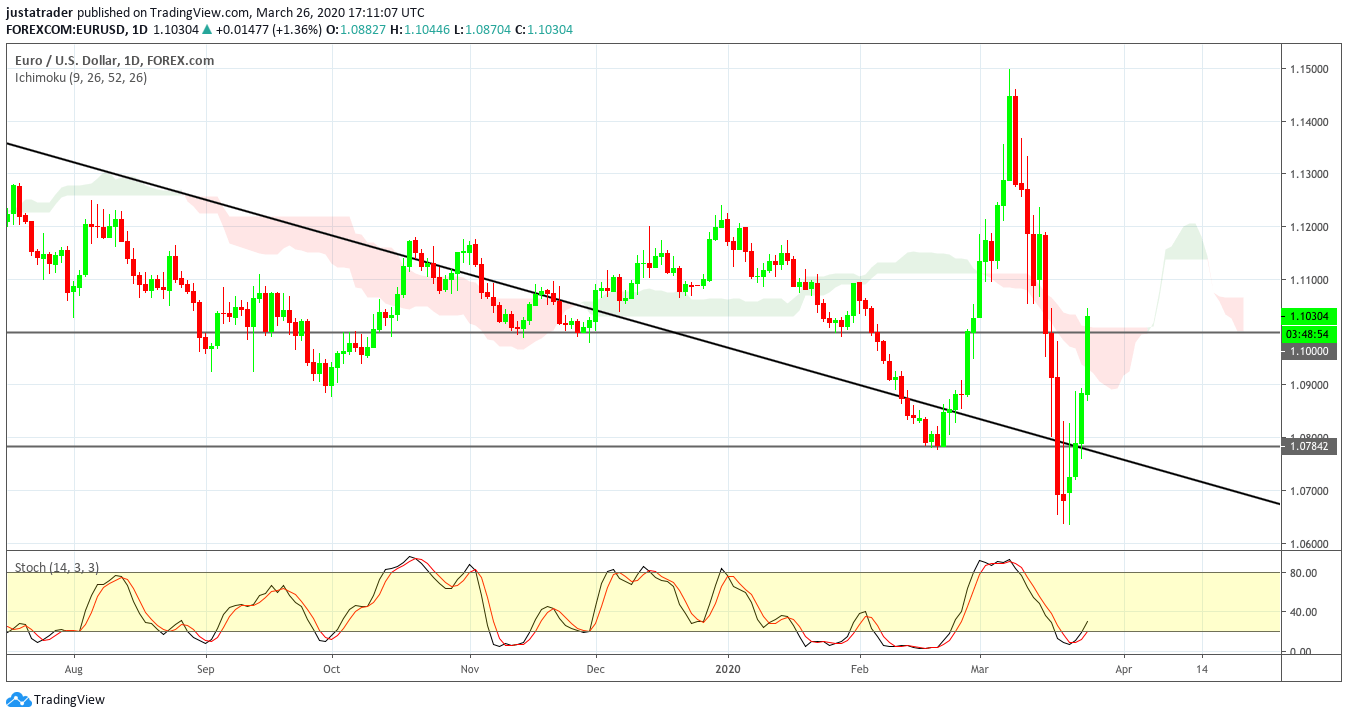 EURUSD 2703