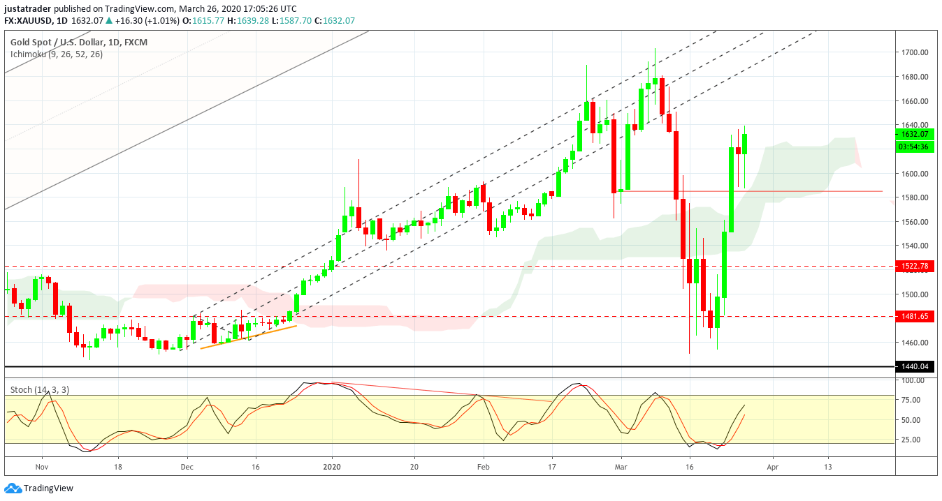 XAUUSD 2703