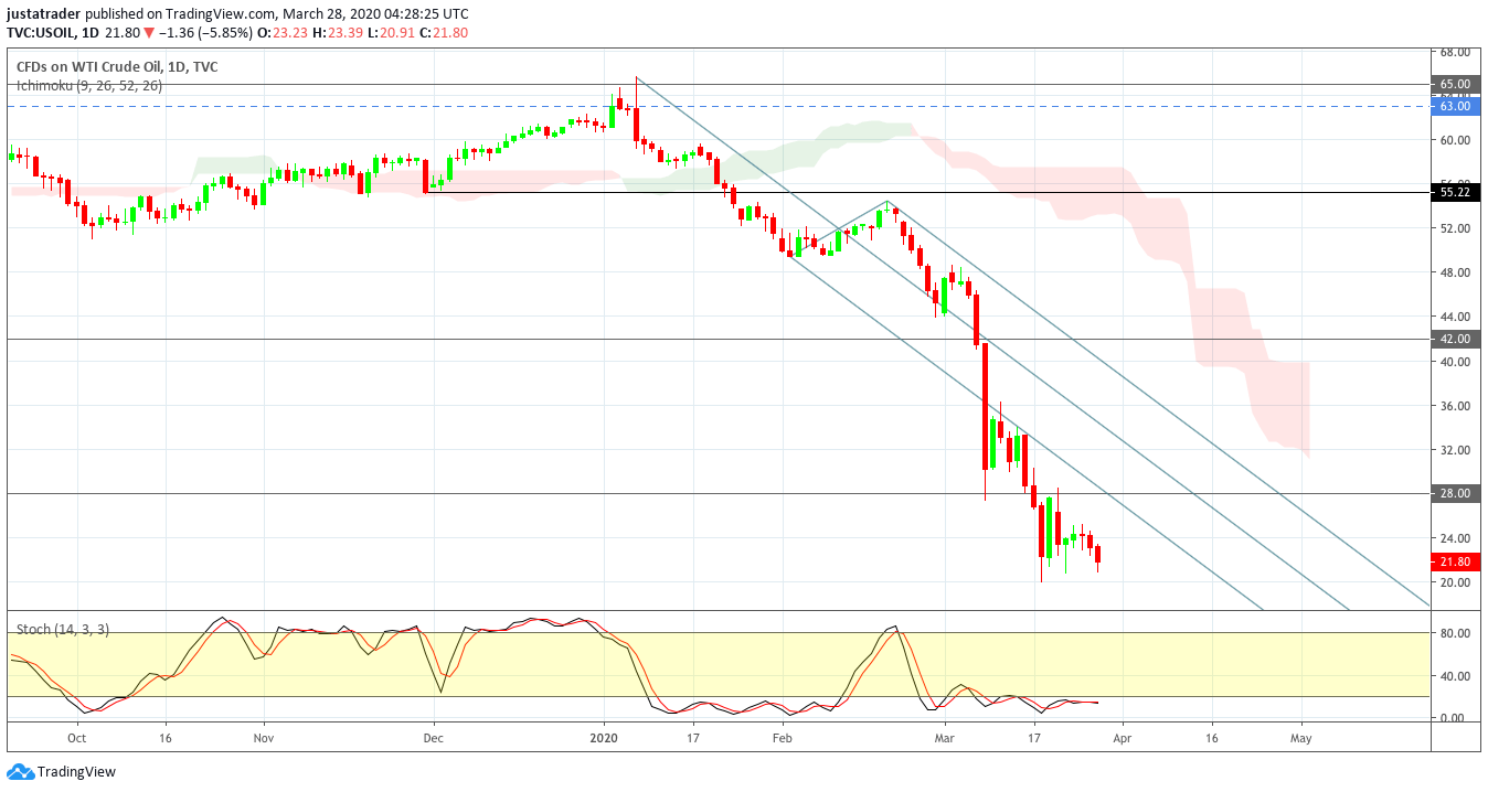 WTI 3003