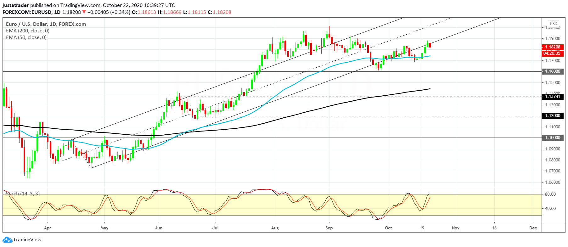 EURUSD 2310