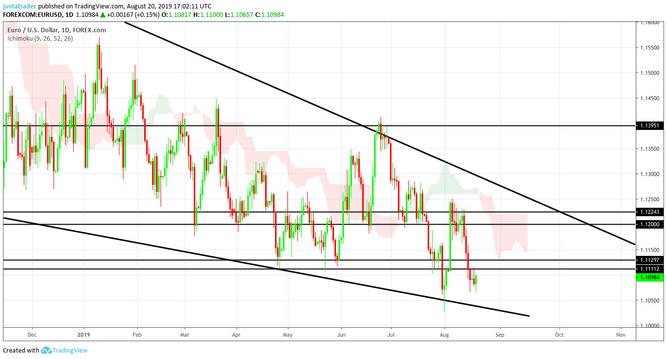 EURUSD 2108