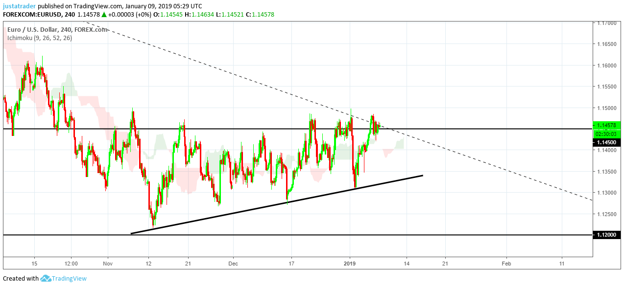 EURUSD 090119