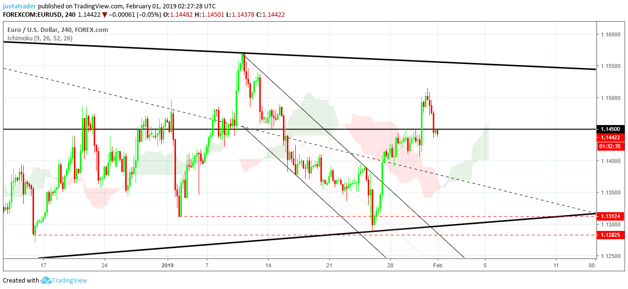 EURUSD 010219