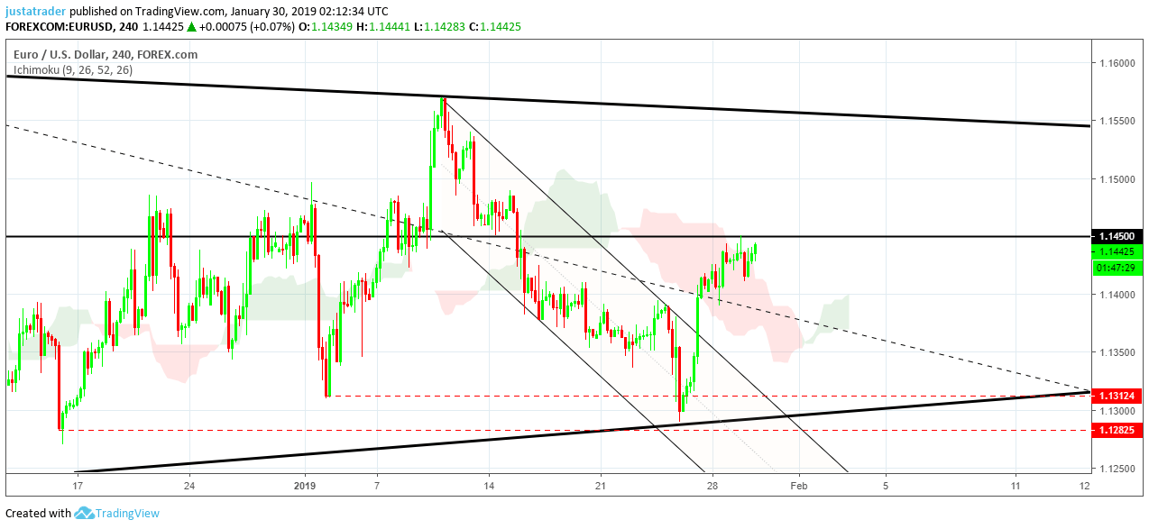 EURUSD 300119