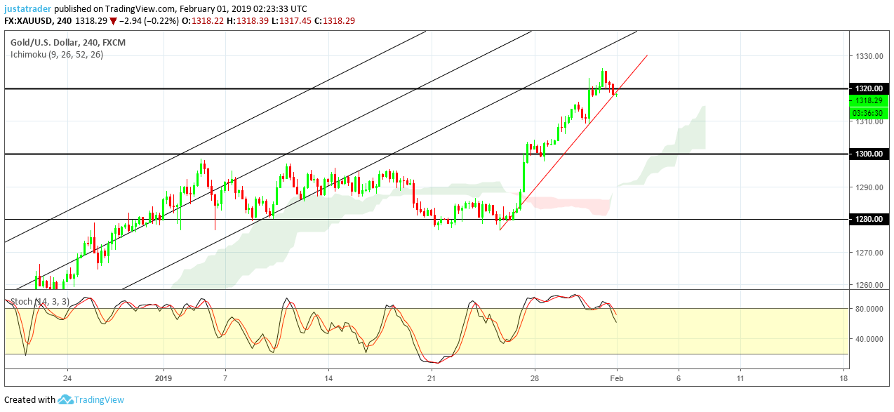 GOLD 010219