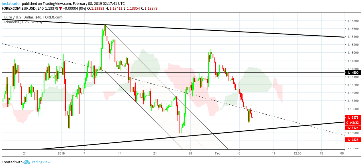 EURUSD 080219