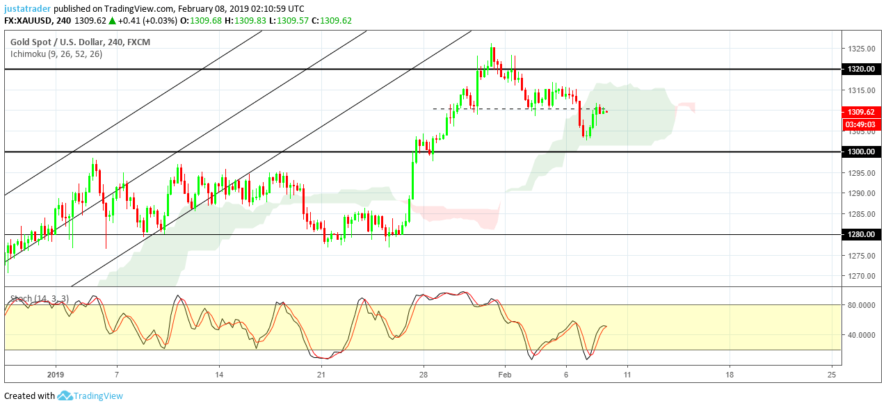 GOLD 080219