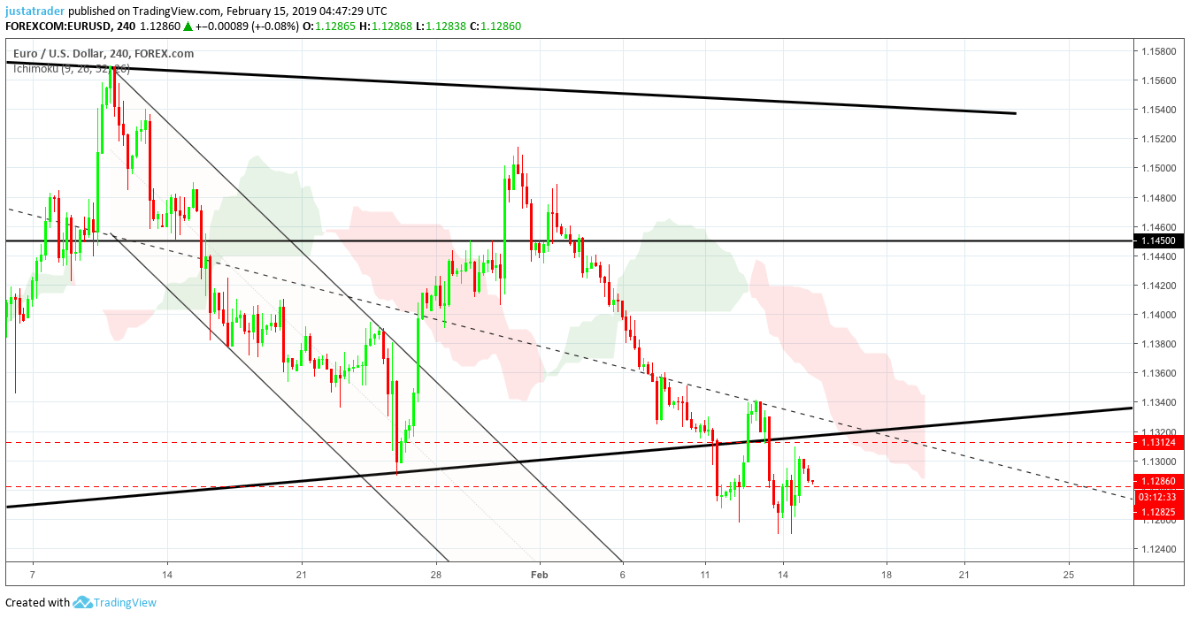 EURUSD 1502