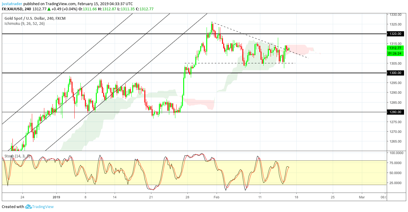 Gold 1502