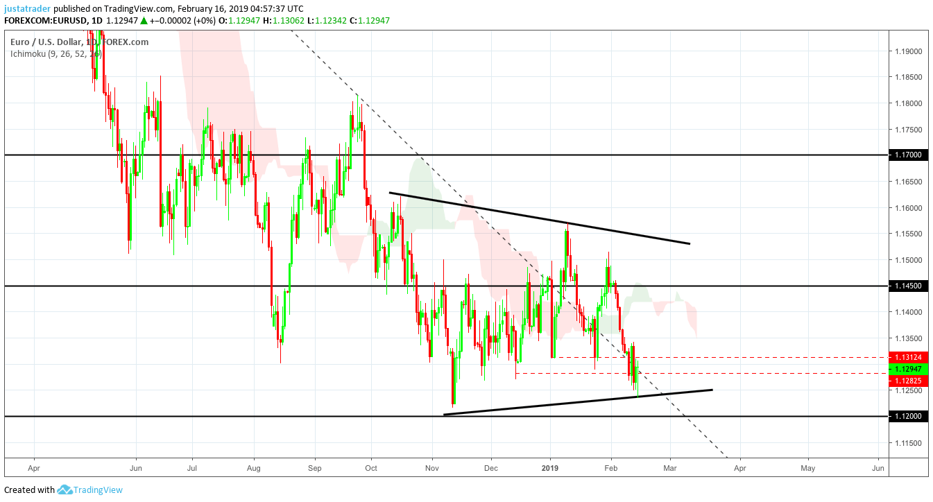 EURUSD 1802