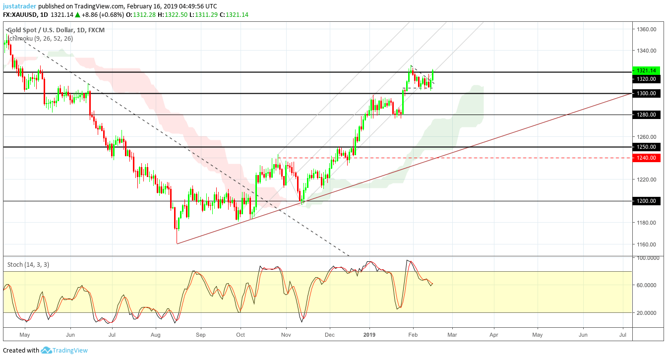 Gold 1802