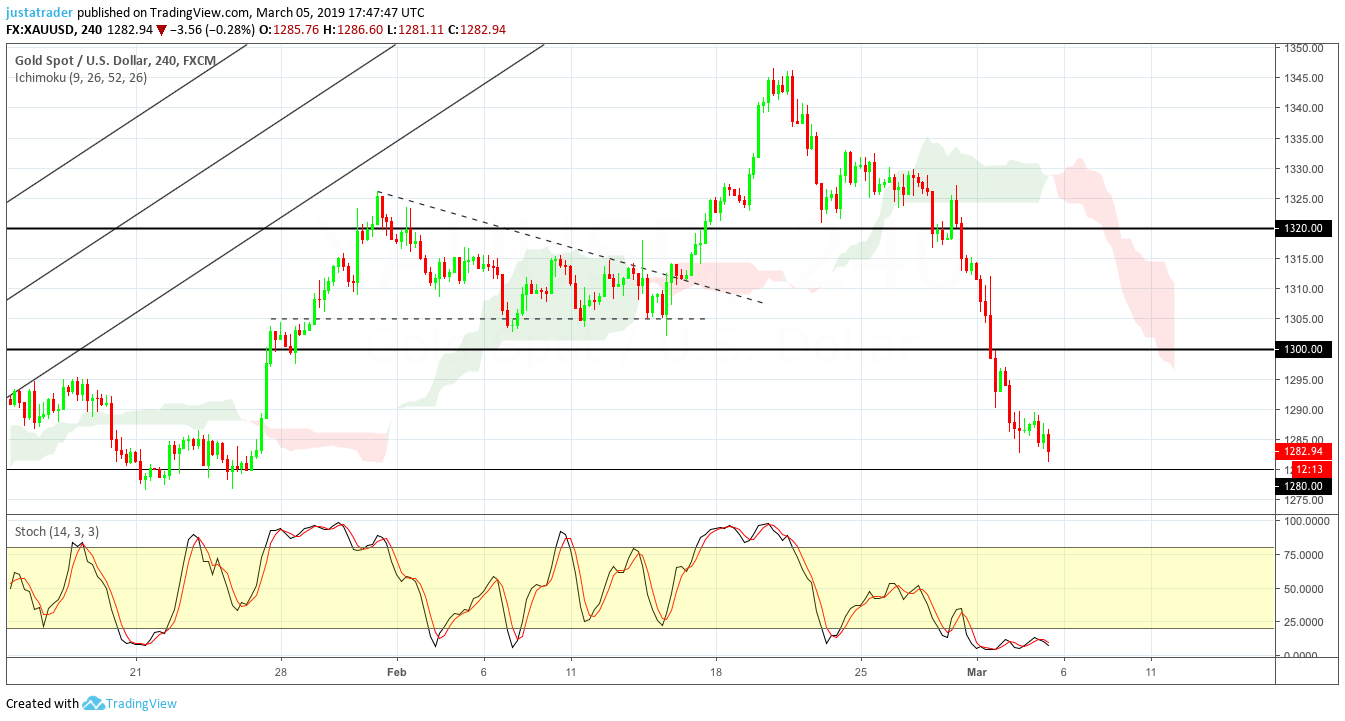 Gold 0503