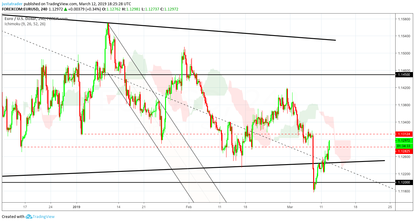 EURUSD 1303