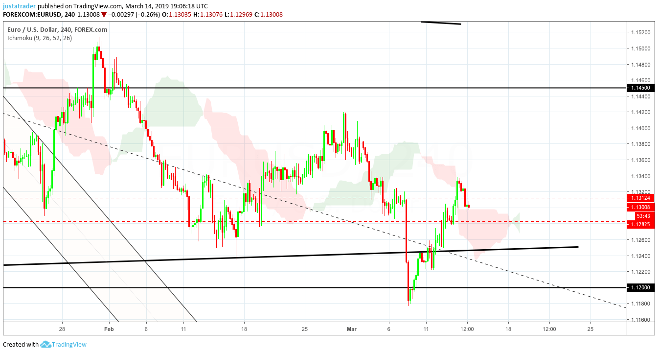 EURUSD 1503
