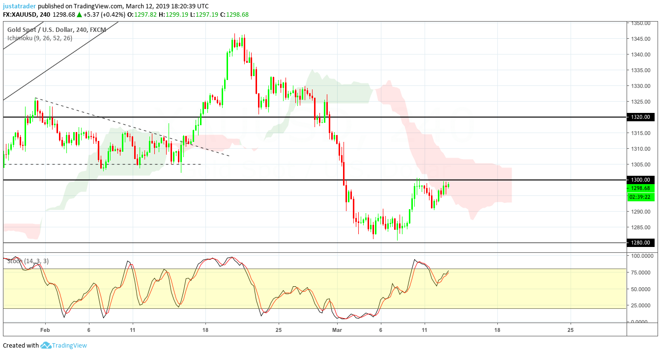 Gold 1303