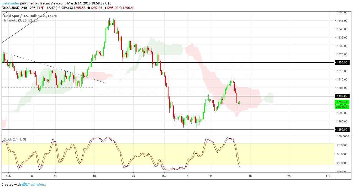Gold 1503