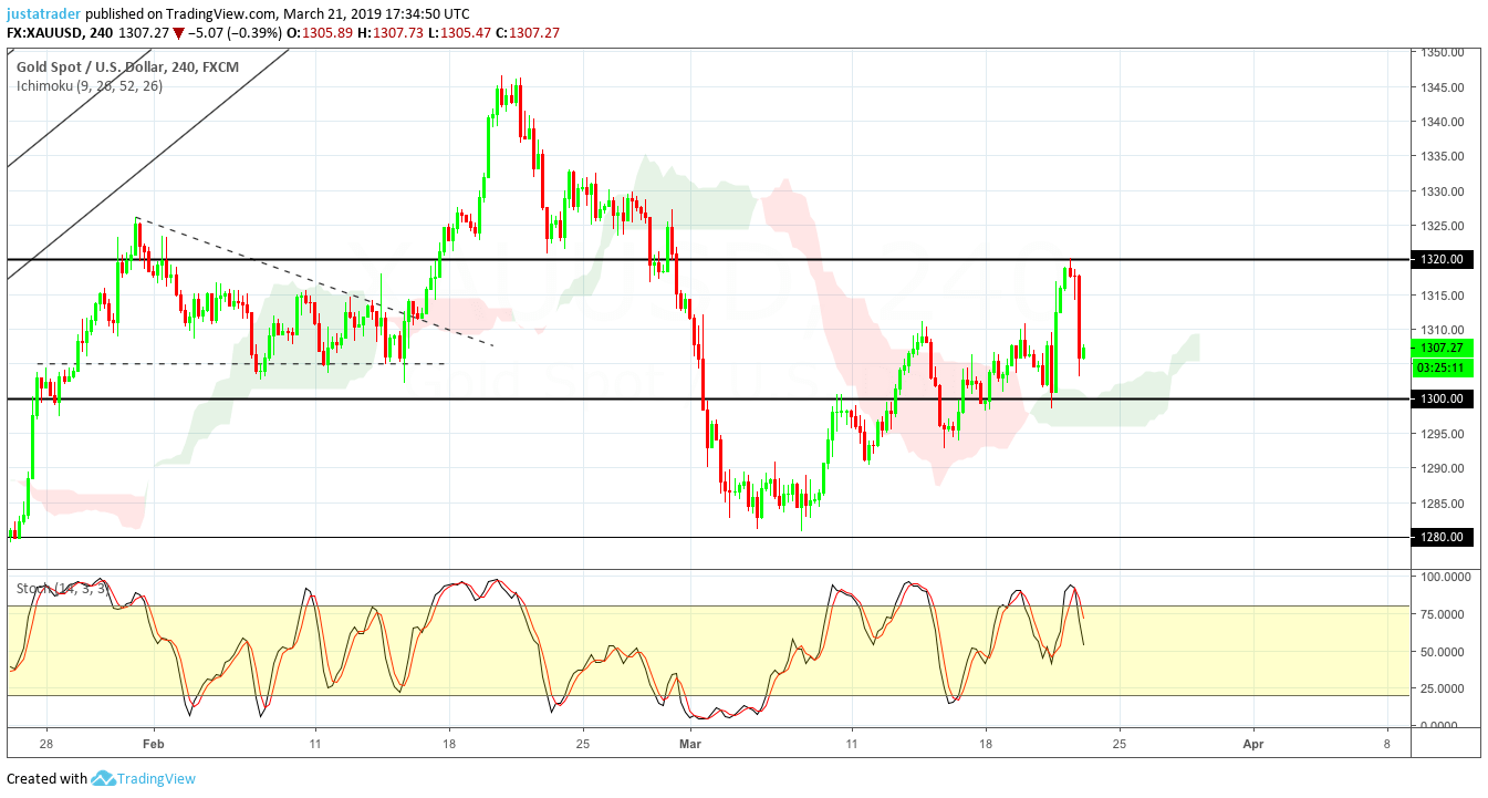 Gold 2203