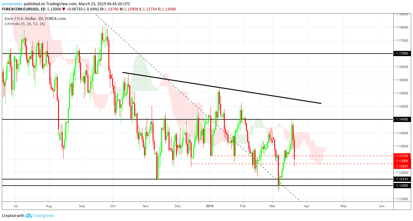 EURUSD 2503