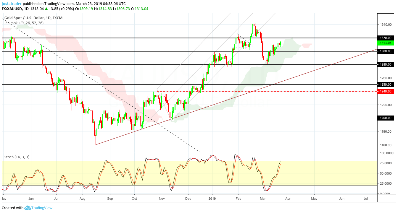 Gold 2503