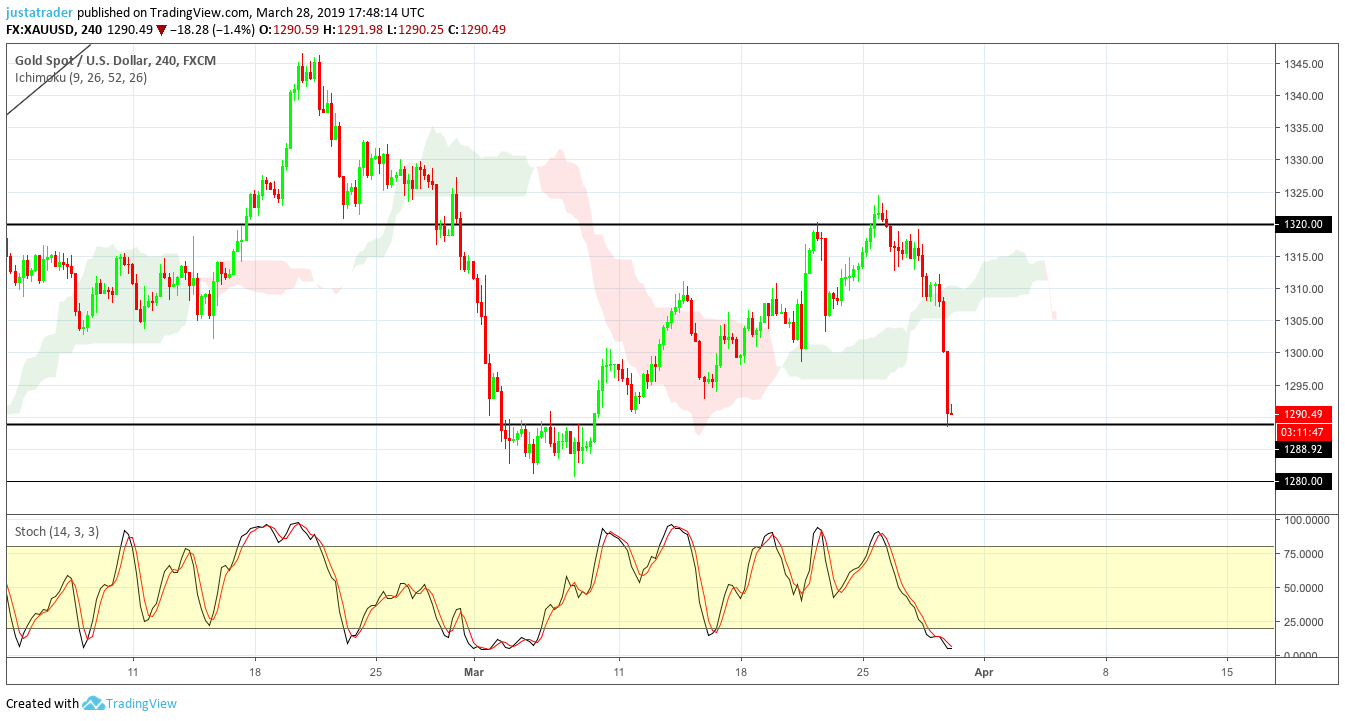 Gold 2903