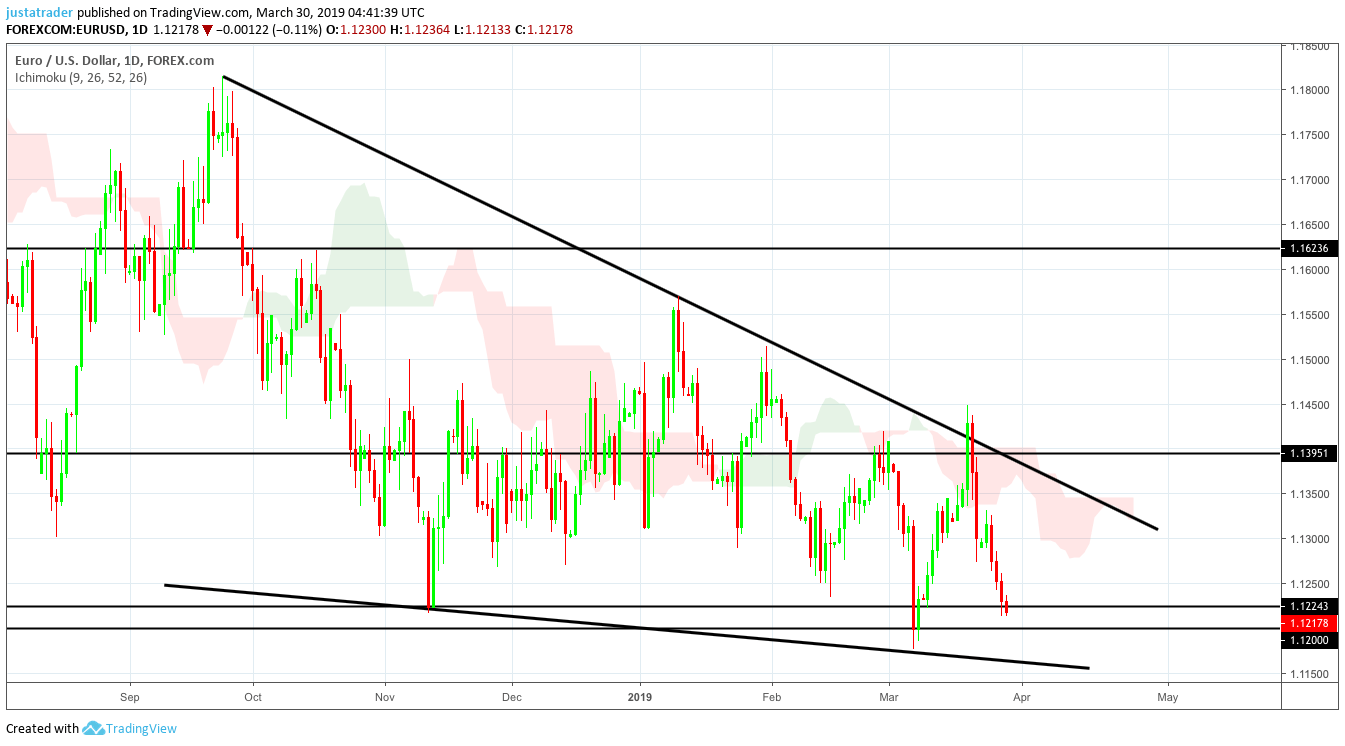 EURUSD 0104